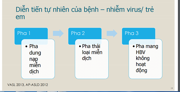 2.Người lành mang virus có nguy hiểm không? 1