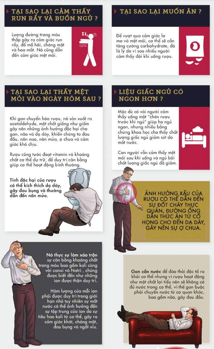 Hình ảnh say rượu dưới góc nhìn khoa học 5