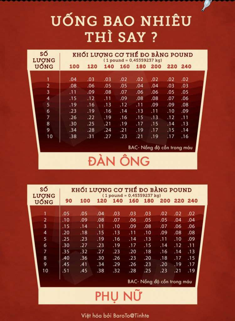 Hình ảnh say rượu dưới góc nhìn khoa học 7