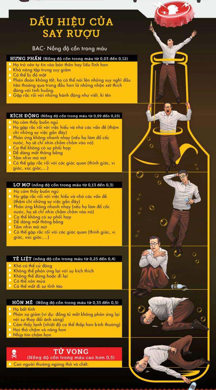 Hình ảnh say rượu dưới góc nhìn khoa học 6