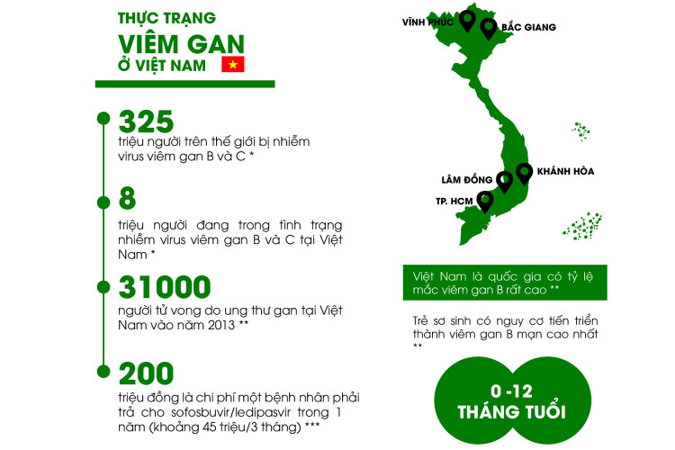 CUỘC THI “HIỂU ĐỂ ĐẨY LÙI VIÊM GAN VIRUS VÀ XƠ GAN” – Để viêm gan virus không còn là nỗi lo! 1 CUỘC THI “HIỂU ĐỂ ĐẨY LÙI VIÊM GAN VIRUS VÀ XƠ GAN” – Để viêm gan virus không còn là nỗi lo! 1