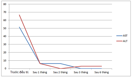 1. Thảo dược quý đi từ nghiên cứu khoa học 3 1. Thảo dược quý đi từ nghiên cứu khoa học 3