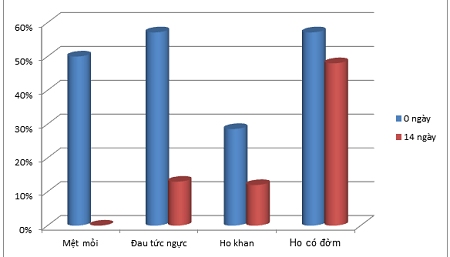 3. LIVGANIC hiệu quả trong hỗ trợ điều trị lao phổi 1 3. LIVGANIC hiệu quả trong hỗ trợ điều trị lao phổi 1