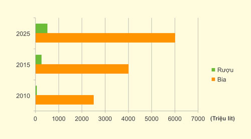 1. Rượu hủy hoại gan như thế nào? 1 1. Rượu hủy hoại gan như thế nào? 1