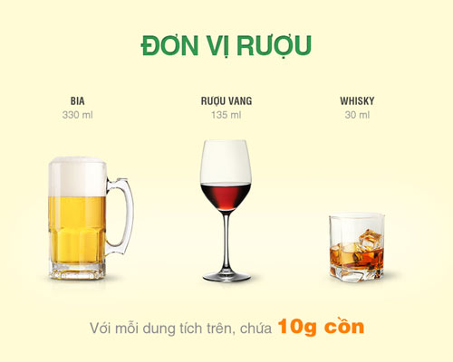 2. Uống bao nhiêu rượu là nhiều? 1 2. Uống bao nhiêu rượu là nhiều? 1