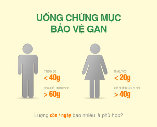2. Uống bao nhiêu rượu là nhiều? 2 2. Uống bao nhiêu rượu là nhiều? 2