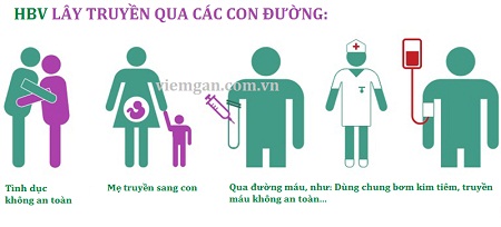 Lây qua quan hệ tình dục 1