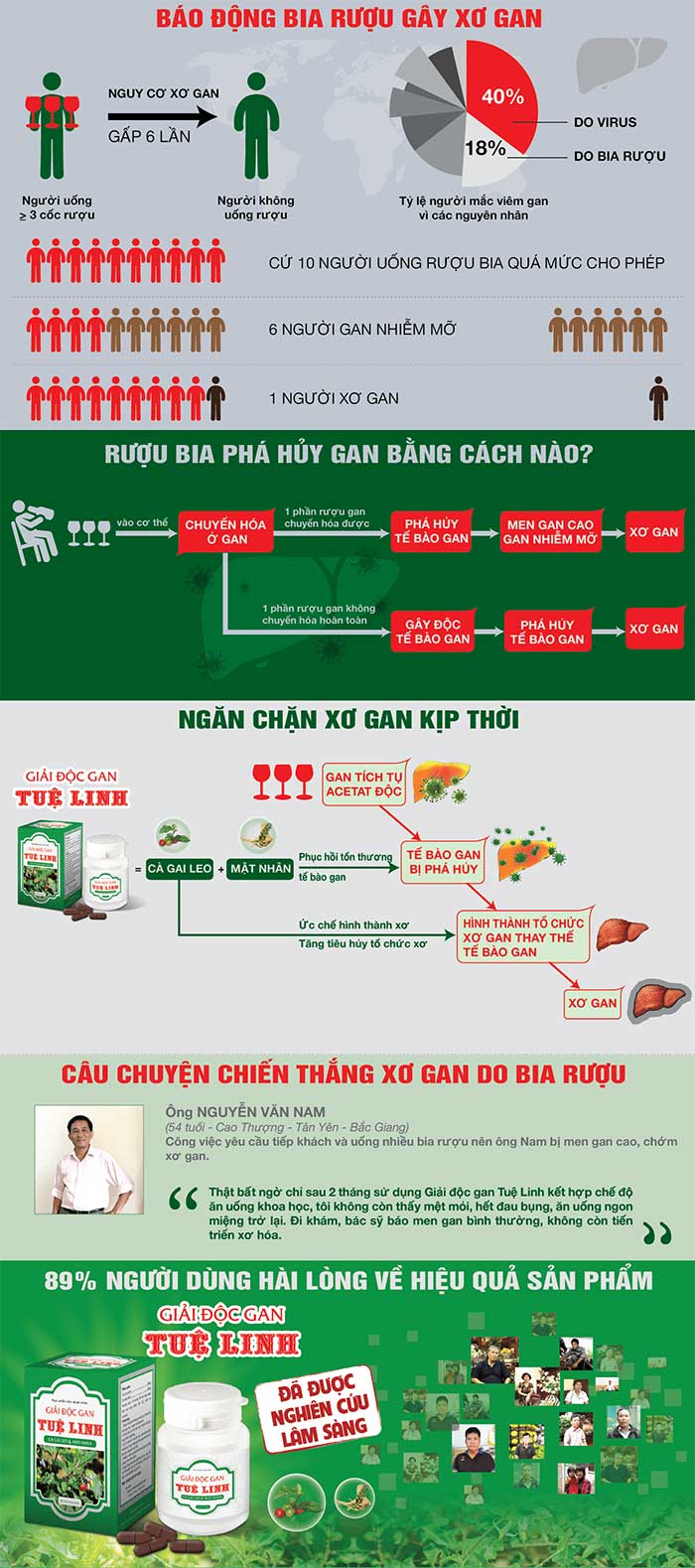 Infographic – báo động bia rượu gây xơ gan 1