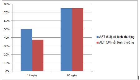 2. LIVGANIC giúp phục hồi tổn thương gan 1 2. LIVGANIC giúp phục hồi tổn thương gan 1