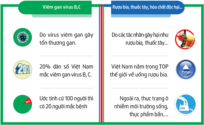 1. Nguyên nhân gây bệnh viêm gan virus và viêm gan do rượu bia, thuốc tây, thực phẩm bẩn... 1 1. Nguyên nhân gây bệnh viêm gan virus và viêm gan do rượu bia, thuốc tây, thực phẩm bẩn... 1