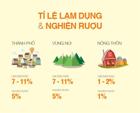 Thông tin tổng quan về viêm gan do rượu bia 1