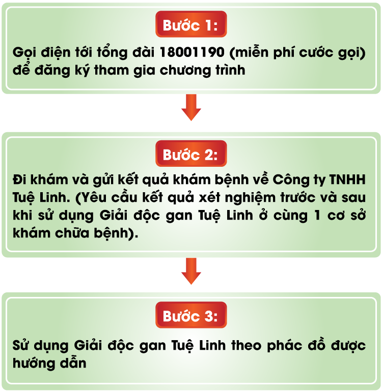 1. Cách thức đăng ký tham gia chương trình: 1 1. Cách thức đăng ký tham gia chương trình: 1
