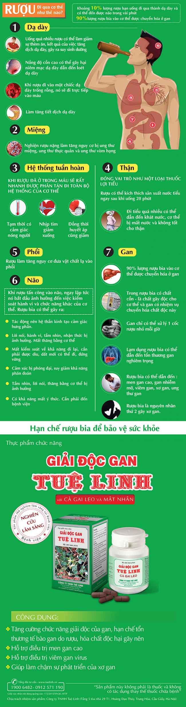 Hành trình tàn phá cơ thể của bia rượu 1