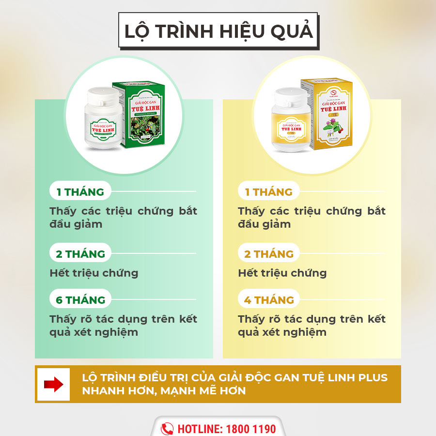5. Về hiệu quả 1