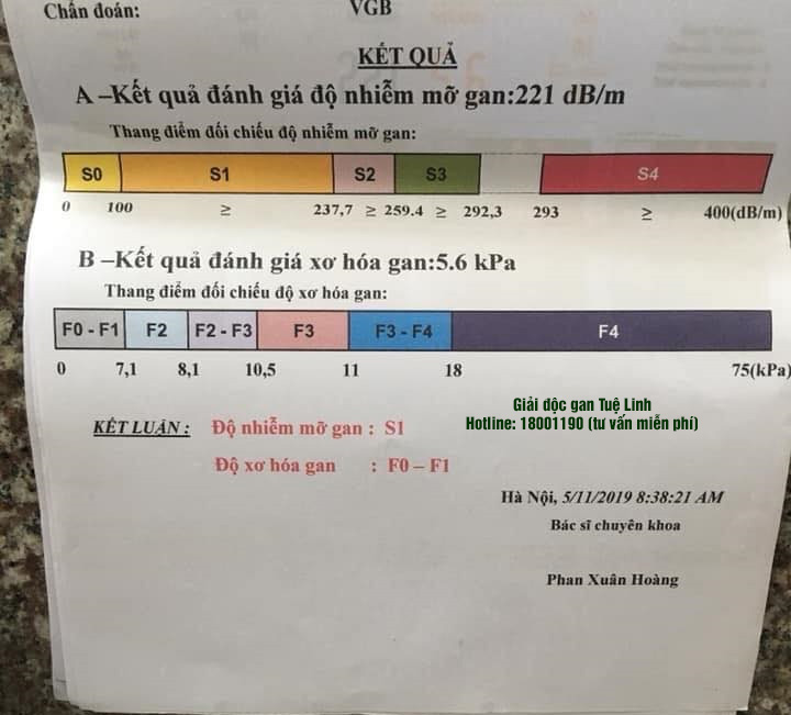 Hết đau tức hạ sườn chỉ sau 15 ngày, đưa xơ gan từ F3 về F0, ăn ngon ngủ tốt, sức khỏe cải thiện 1