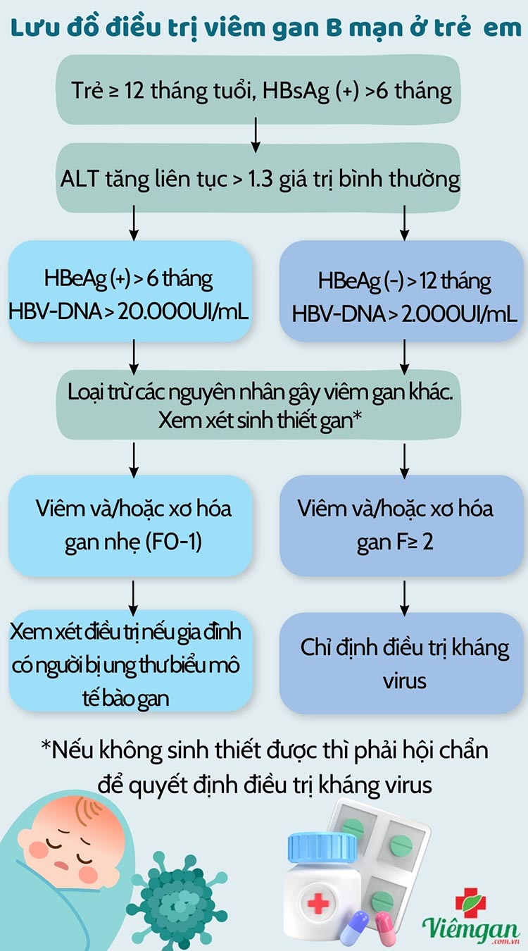 3.5. Điều trị cho các trường hợp đặc biệt 3 3.5. Điều trị cho các trường hợp đặc biệt 3